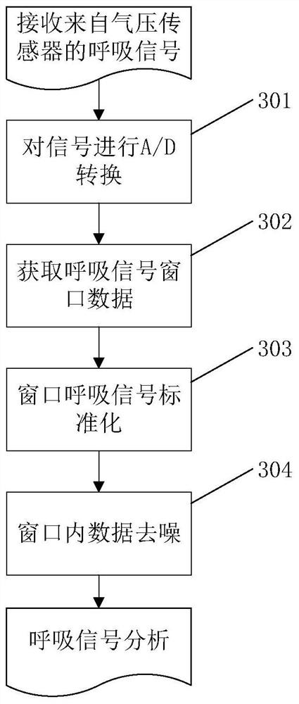 A method and device for neonatal dr breath synchronization exposure control processing