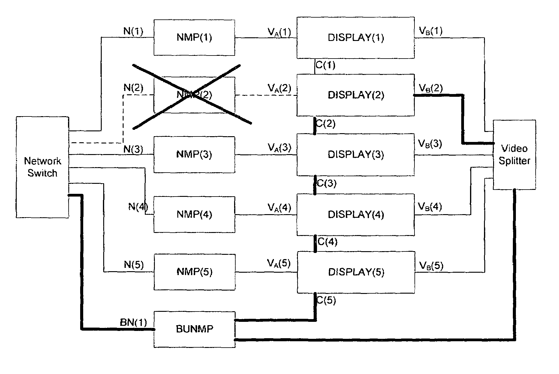 Fault detection and correction for single and multiple media players connected to electronic displays, and related devices, methods and systems