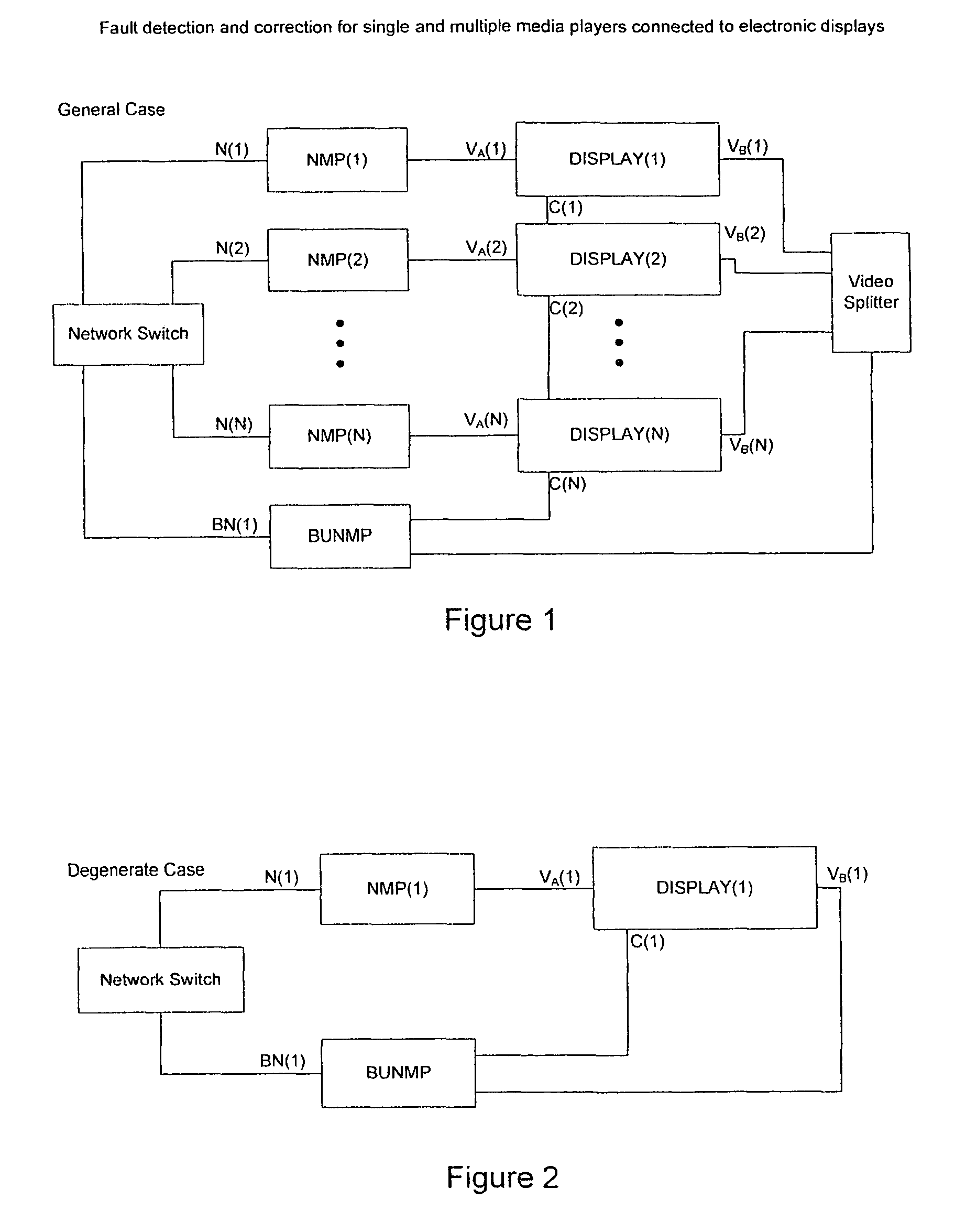 Fault detection and correction for single and multiple media players connected to electronic displays, and related devices, methods and systems