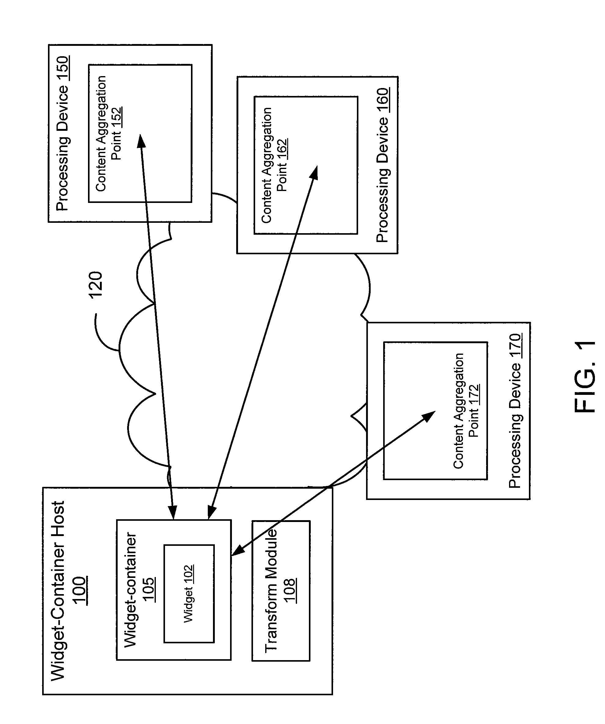 Method and Apparatus for Widget and Widget-Container Platform Adaptation and Distribution