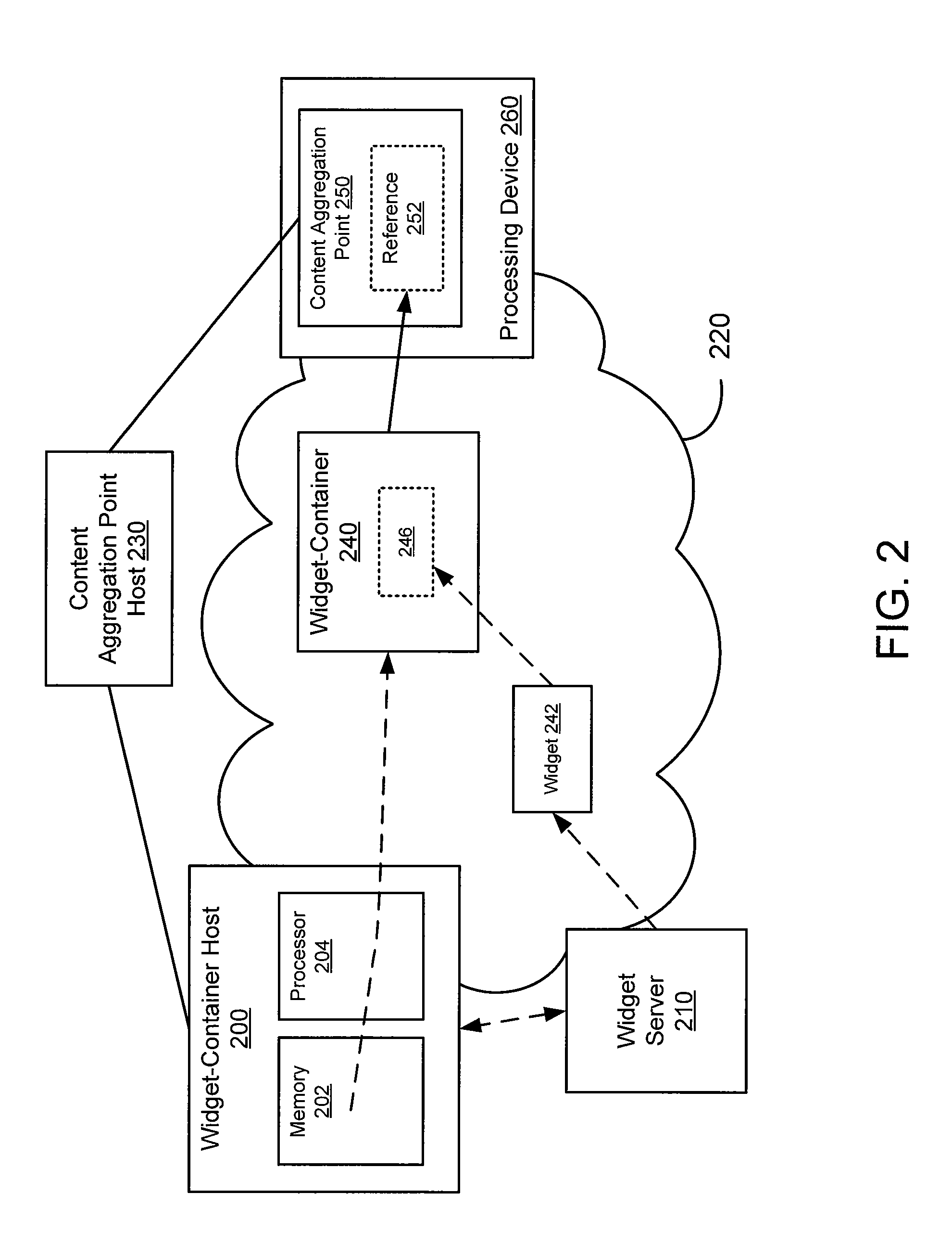 Method and Apparatus for Widget and Widget-Container Platform Adaptation and Distribution