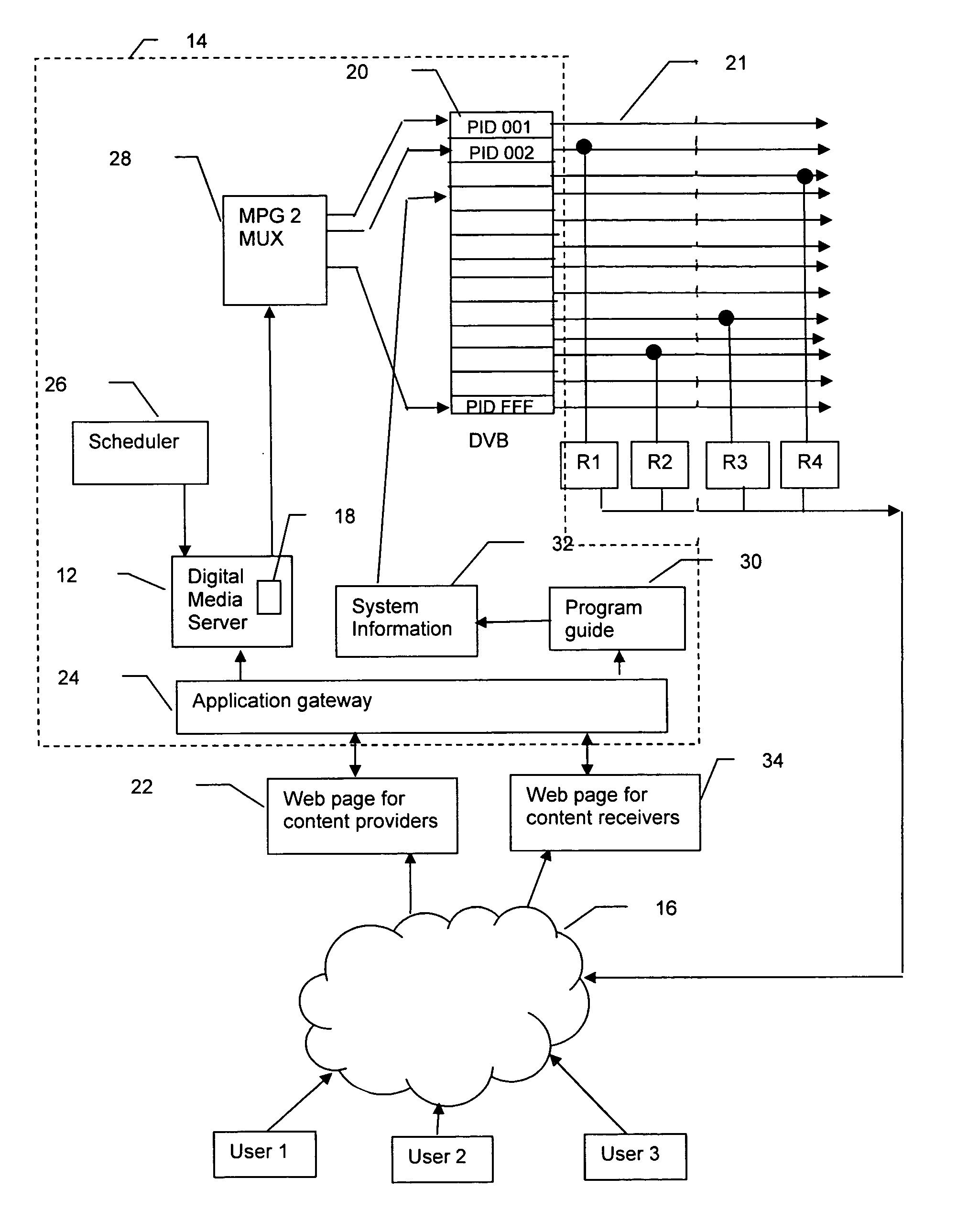 Apparatus, method and system for self service digital media broadcast