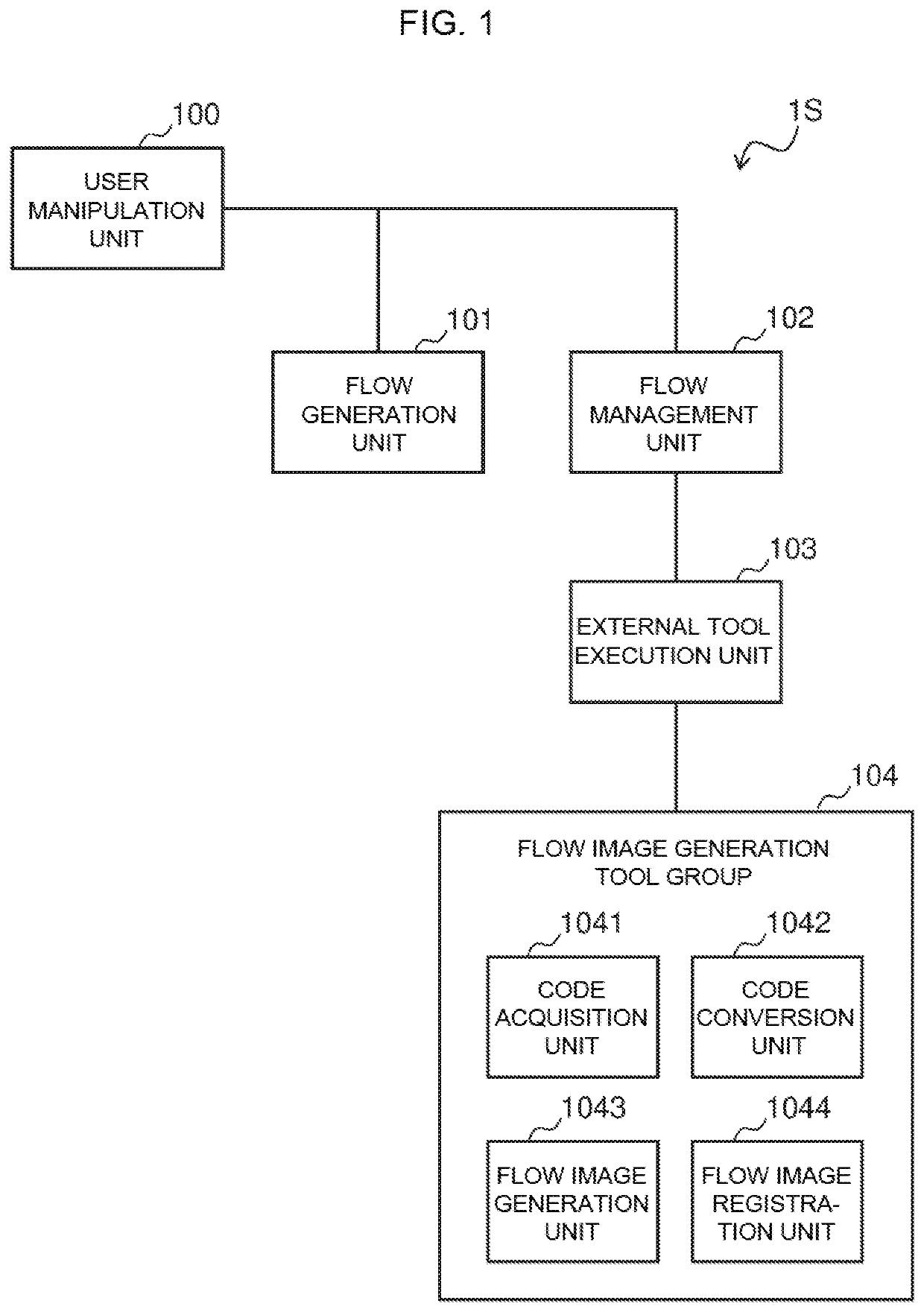 Code Management System and Code Management Method