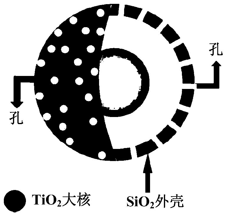 A kind of functional nanocomposite material and its preparation method and application