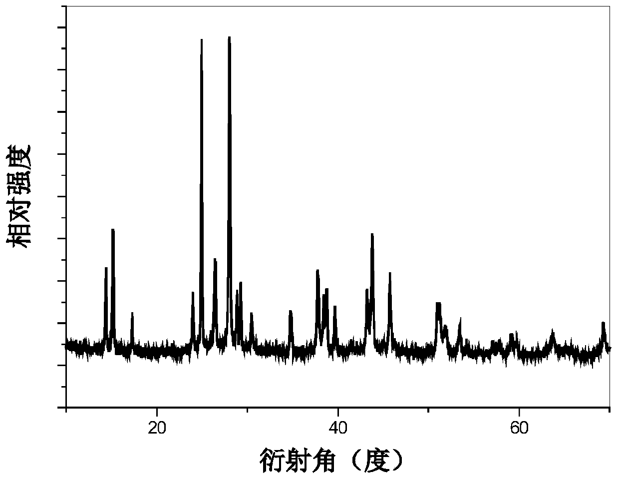 Tb&lt;3+&gt;-activated barium strontium fluoborate green fluorescent powder, preparation and application thereof