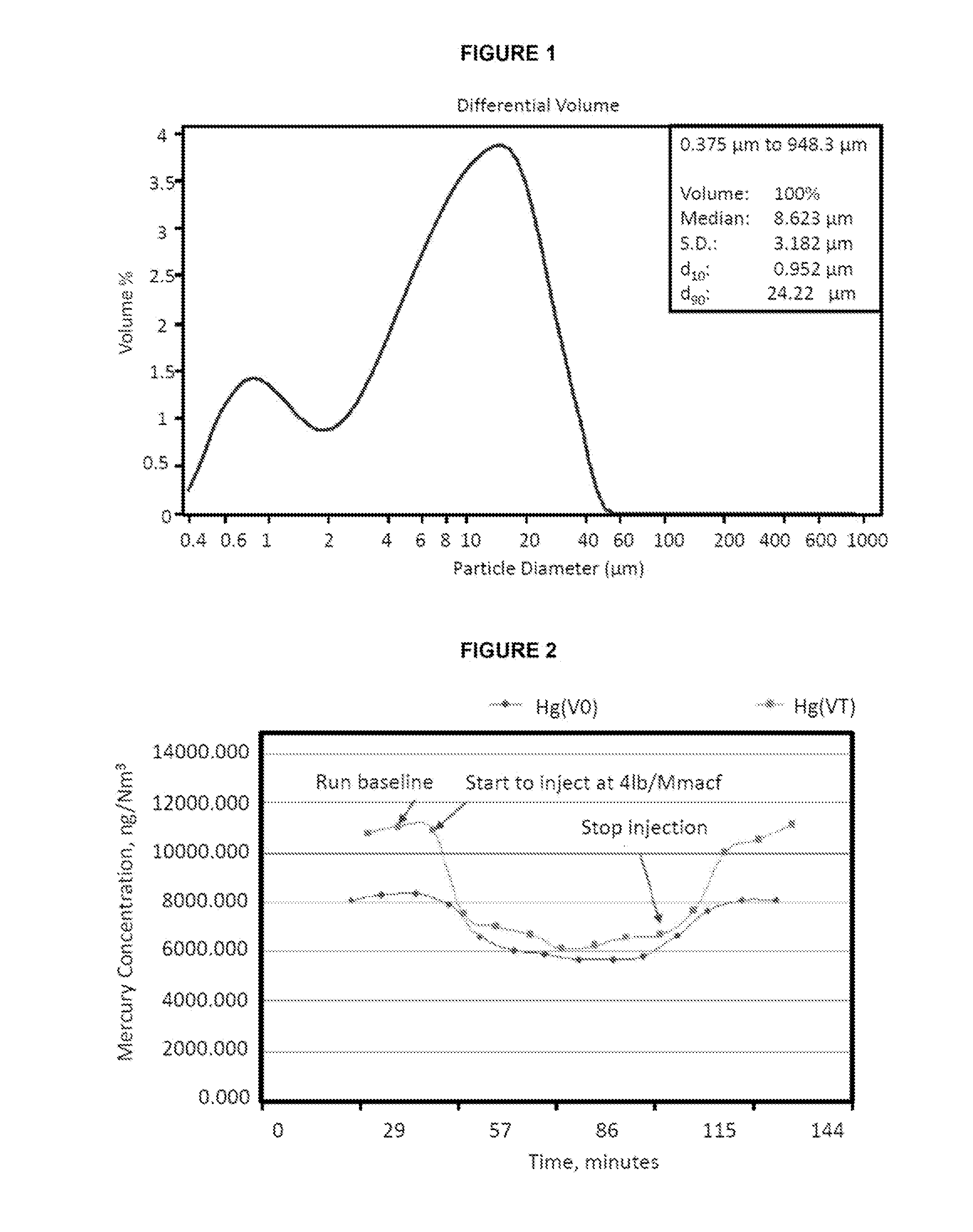Metal contaminant removal compositions and methods for making and using the same