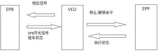 Electric parking brake (EPB) control method for electric car