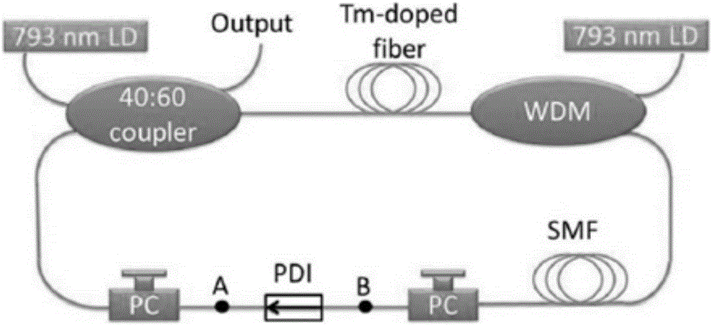 Tapered fiber-based tunable dual-wavelength mode-locked fiber laser