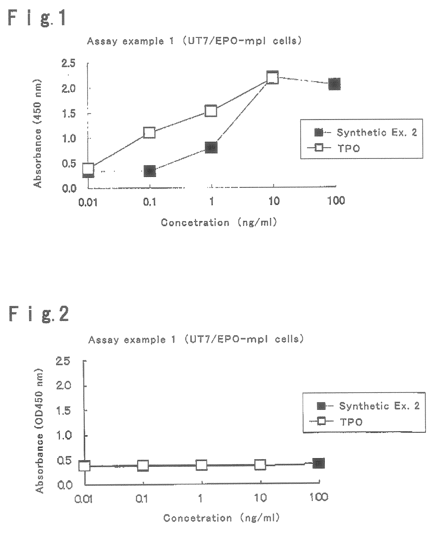 Amide compound and thrombopoietin receptor activator
