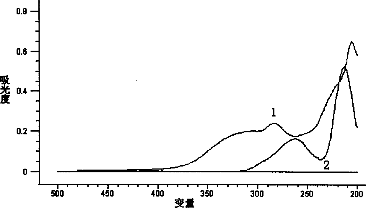 Method for rapid determination of tannin content in Slvia Miltiorrhiza Bunge extracting solution