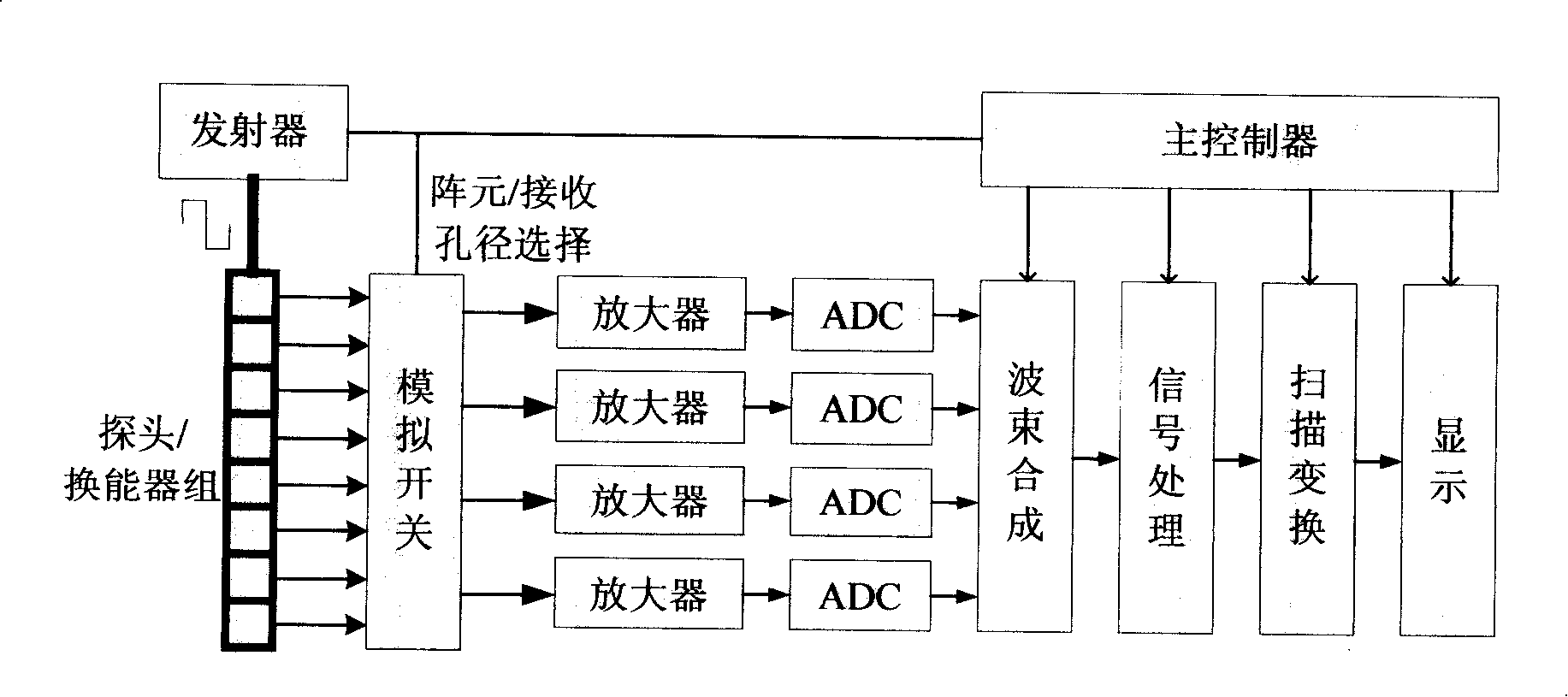 Synthesis method and device for digitalization ultrasonic beam with adjustable receiver aperture