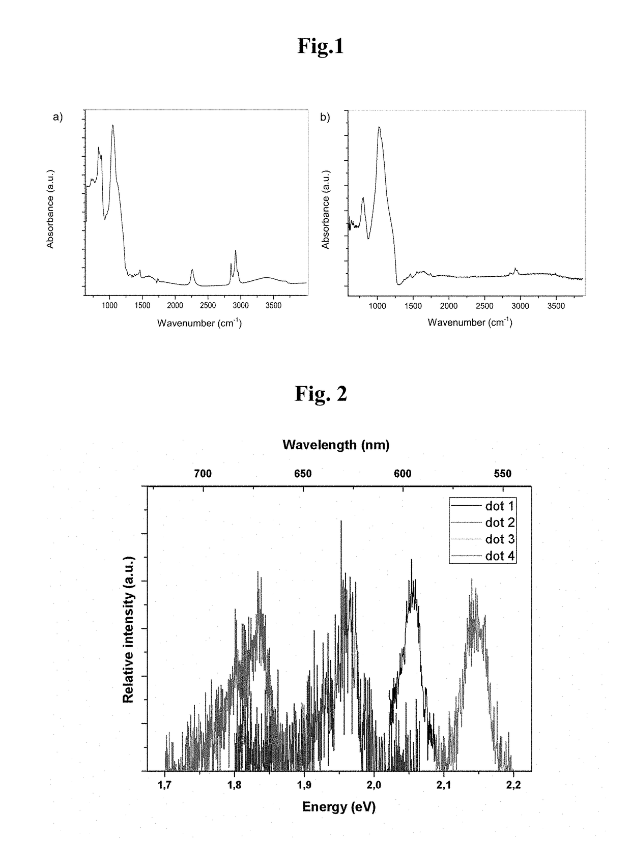 Synthesized thin shell passivated silicon nanocrystals with a narrow photoluminescence linewidth