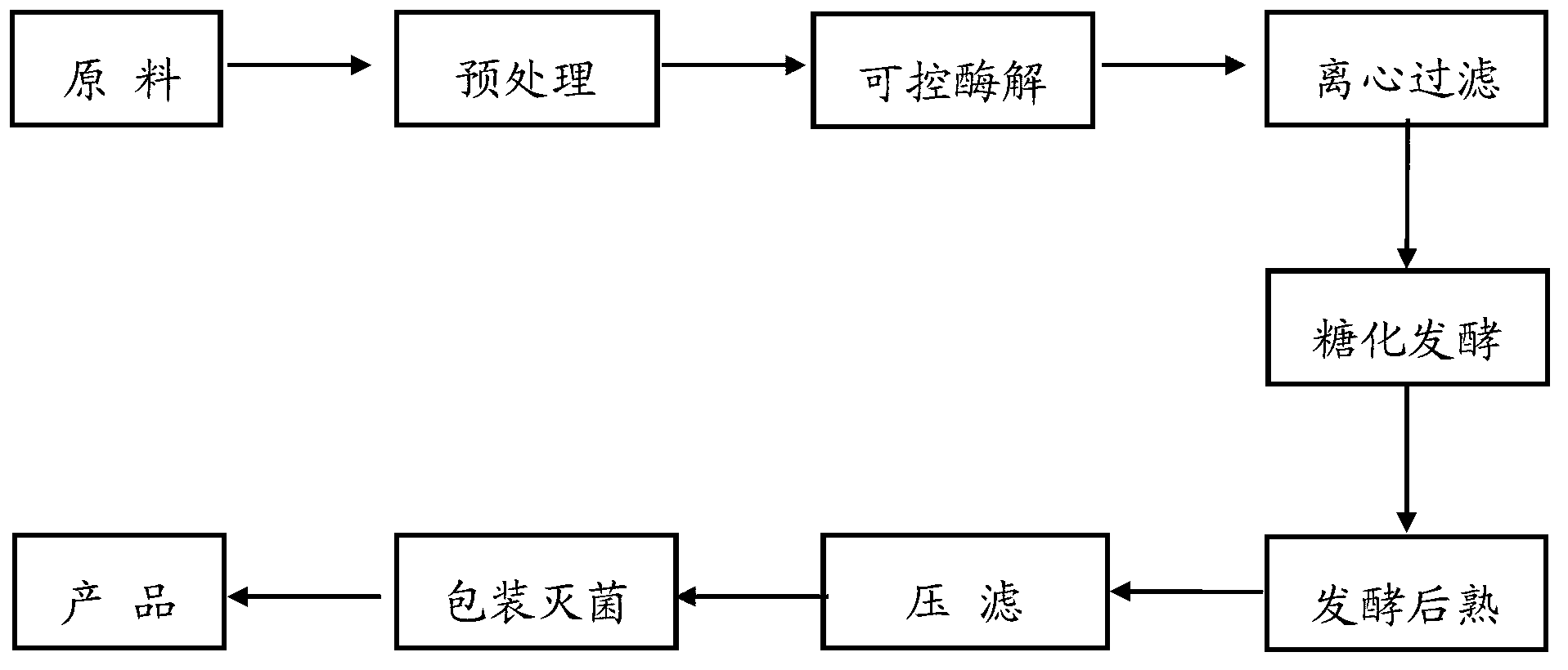 Novel saccharification-fermentation flavor fish sauce and preparation method thereof