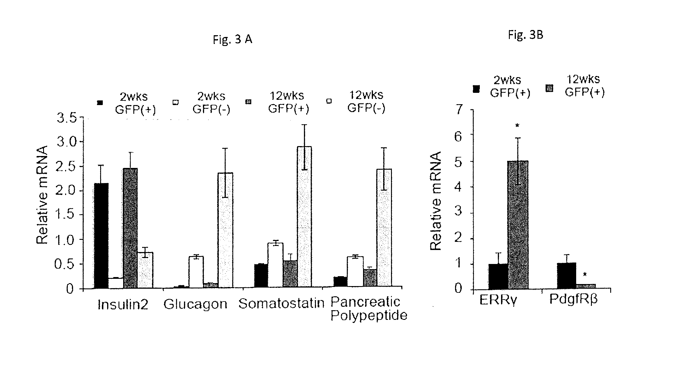 Compositions and methods for treating type 1 and type 2 diabetes and related disorders