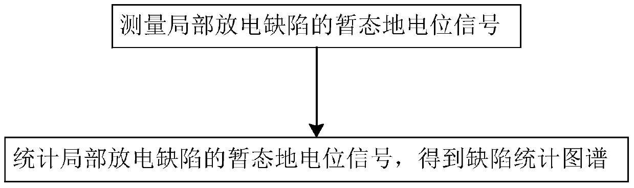 A 10kv switchgear state detection method