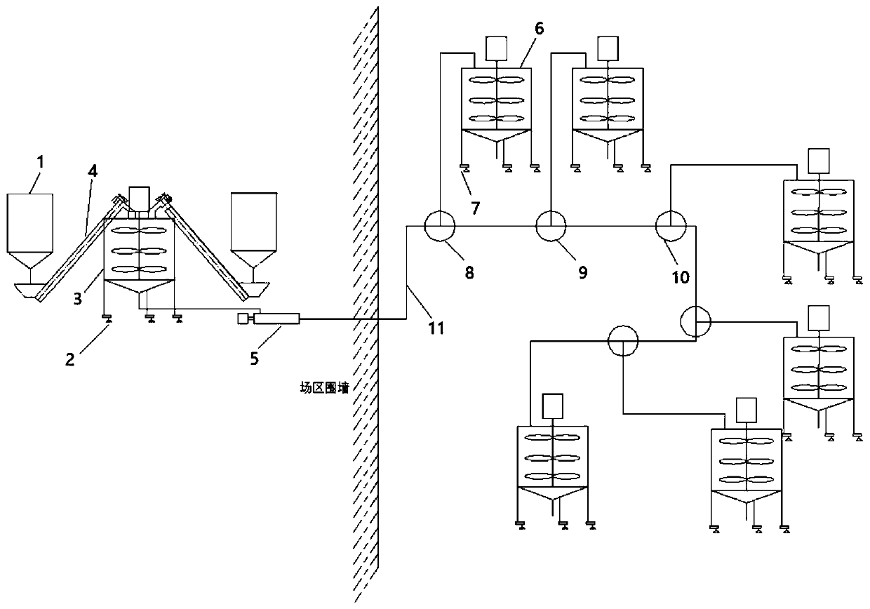 Centralized supply control method and system of liquid feeding for pig farms