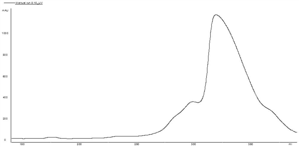 A purification method of recombinant human glucagon-like peptide-1 analog