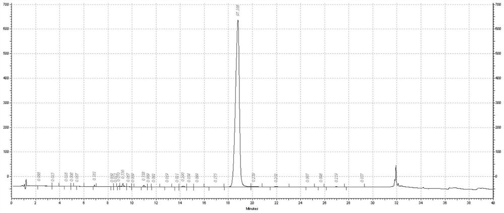 A purification method of recombinant human glucagon-like peptide-1 analog