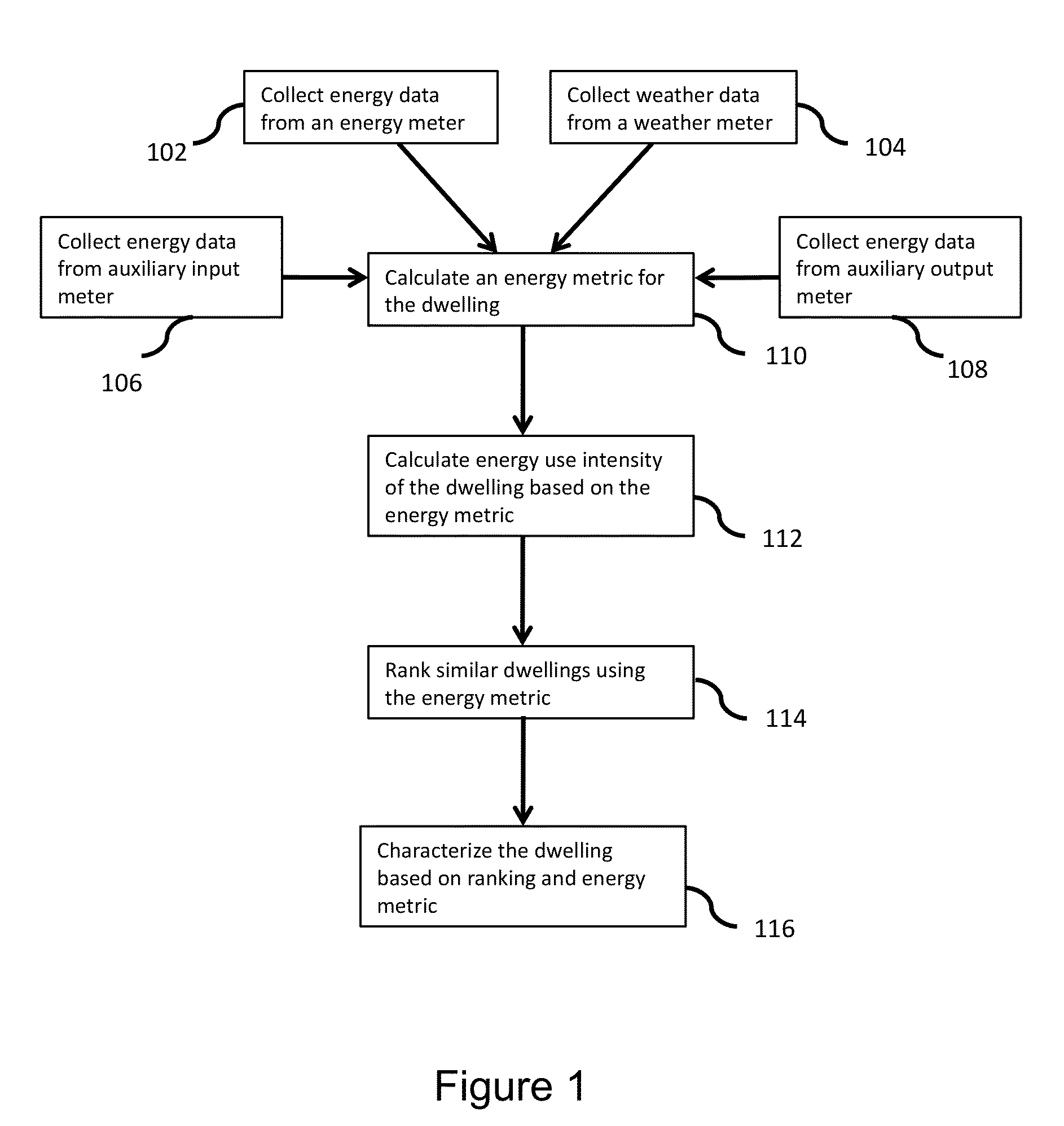 System and method for residential utility monitoring and improvement of energy efficiency