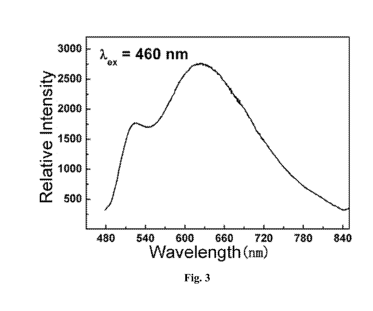 Orange-yellow-emitting phosphor for leds, preparation method and use thereof