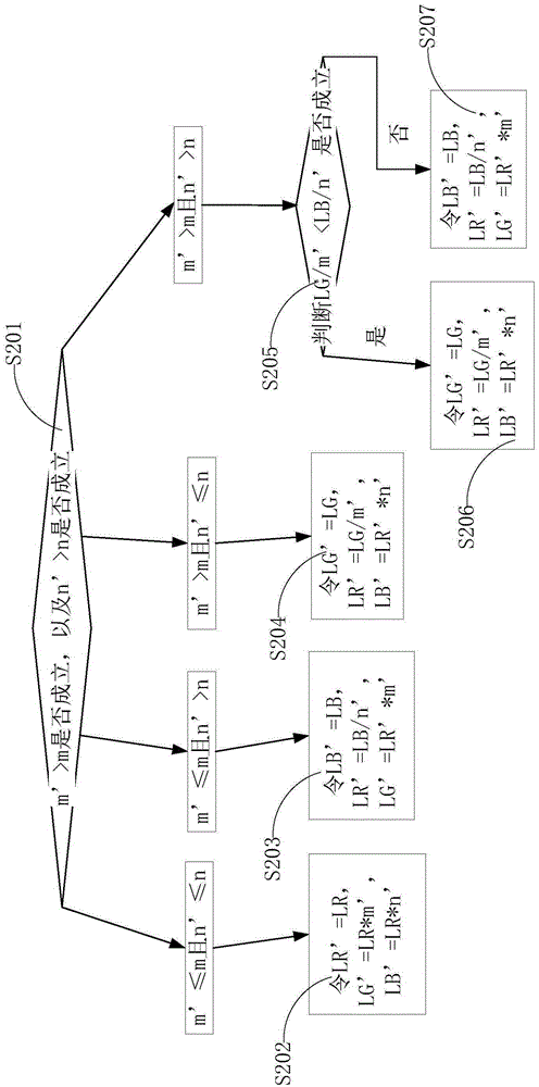 Method and system for automatically adjusting brightness and chroma of display device
