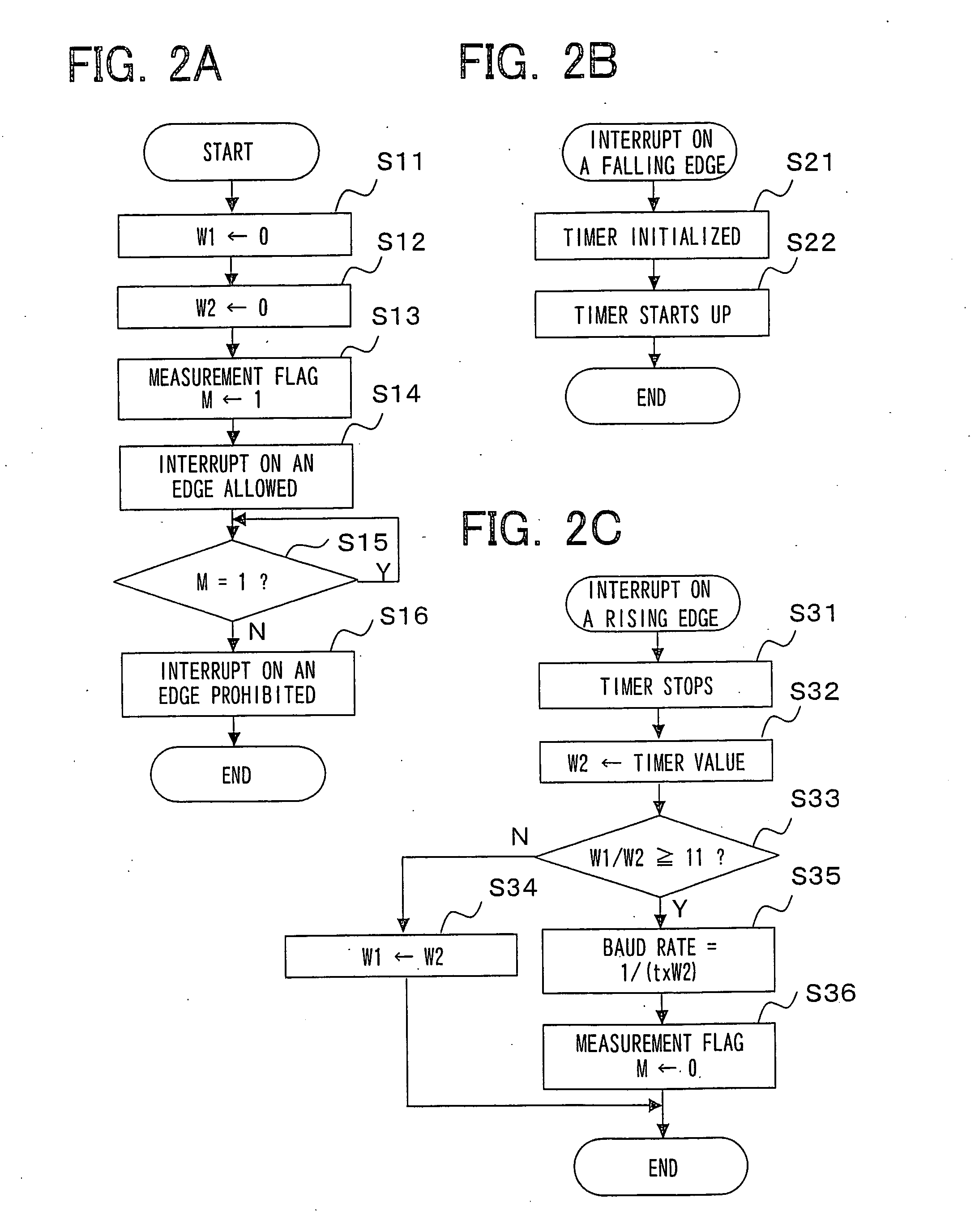 Data reception apparatus and synchronizing signal detection method and program