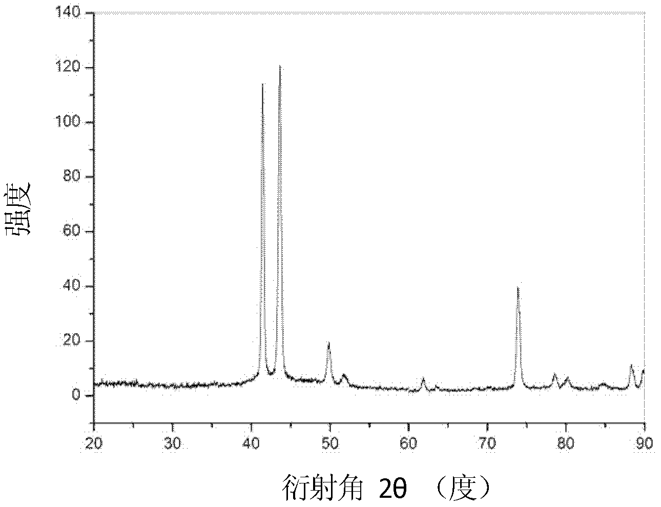 Large-size Zr standard crystal material and preparation method thereof