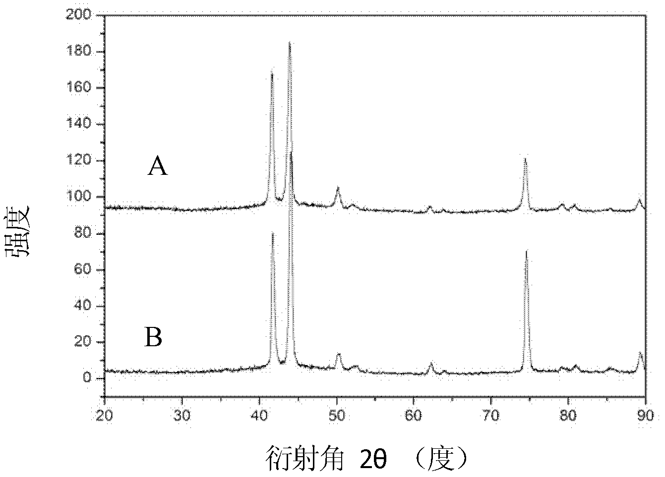 Large-size Zr standard crystal material and preparation method thereof