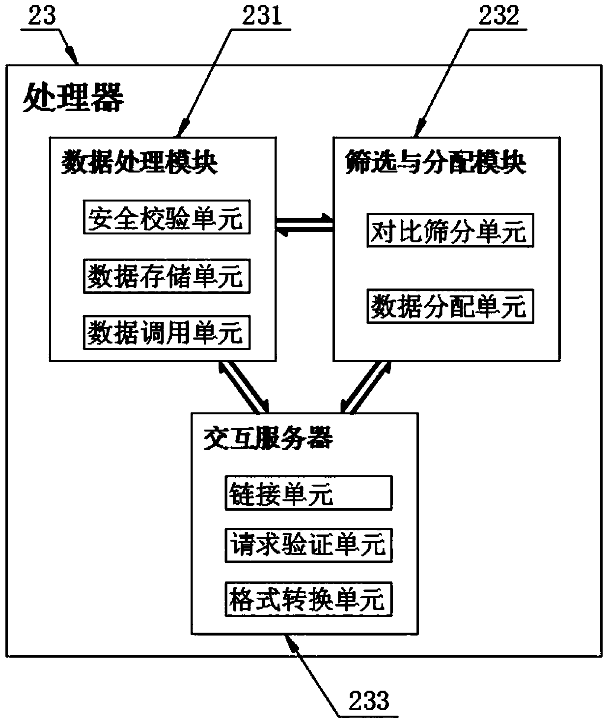 A regional culture arrangement system based on the Internet