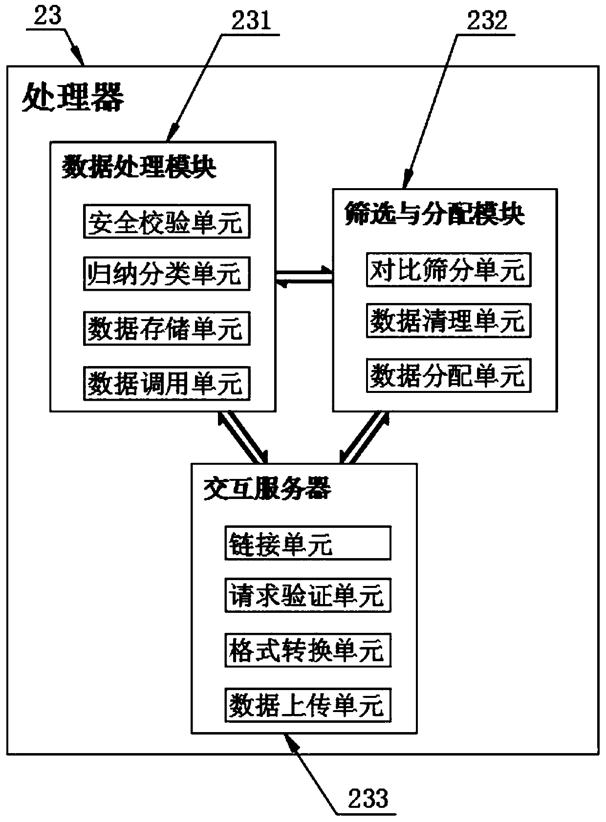 A regional culture arrangement system based on the Internet