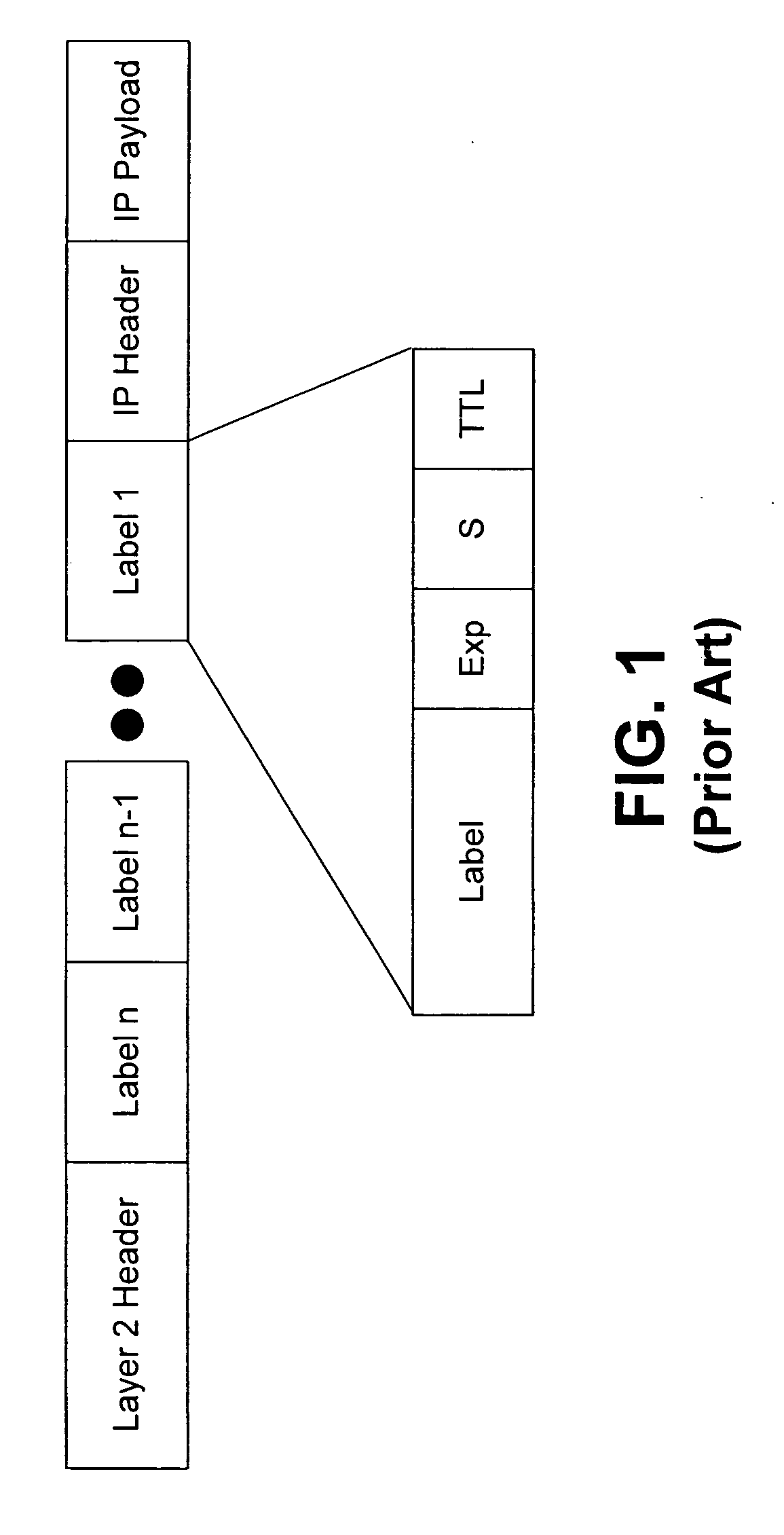 Methods, systems, and computer program products for encapsulating packet traffic associated with multiple layer two technologies