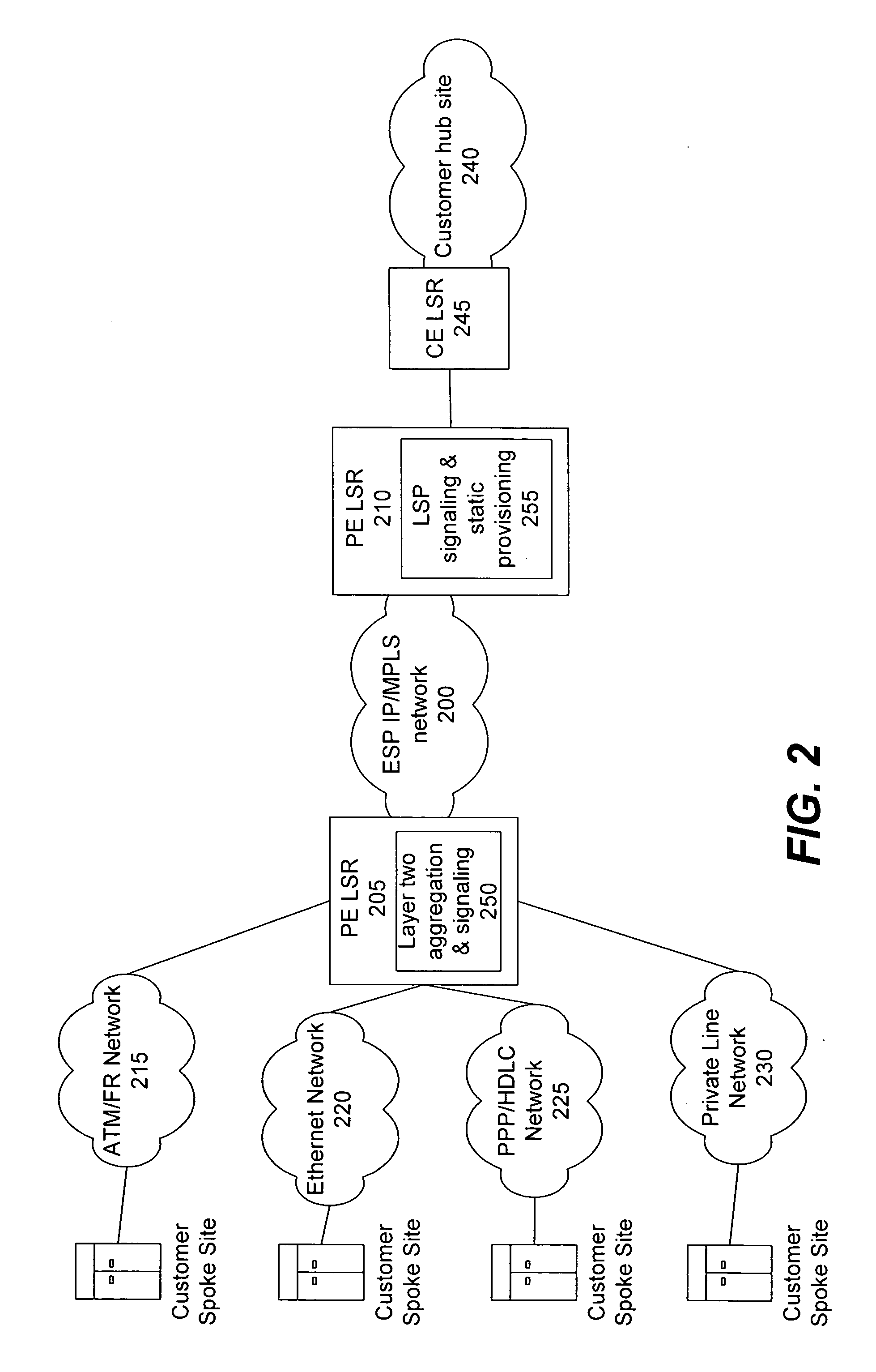 Methods, systems, and computer program products for encapsulating packet traffic associated with multiple layer two technologies