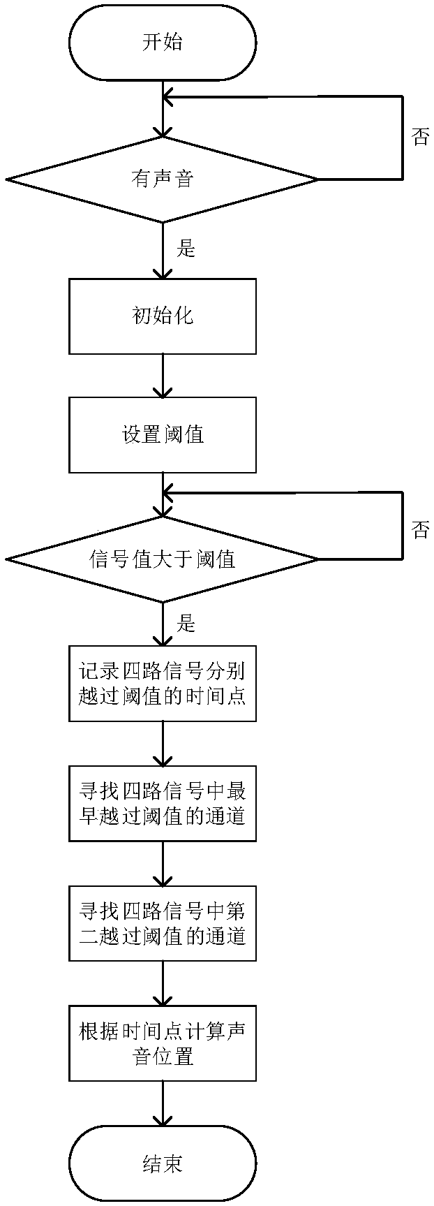 Device and method for listening to sound