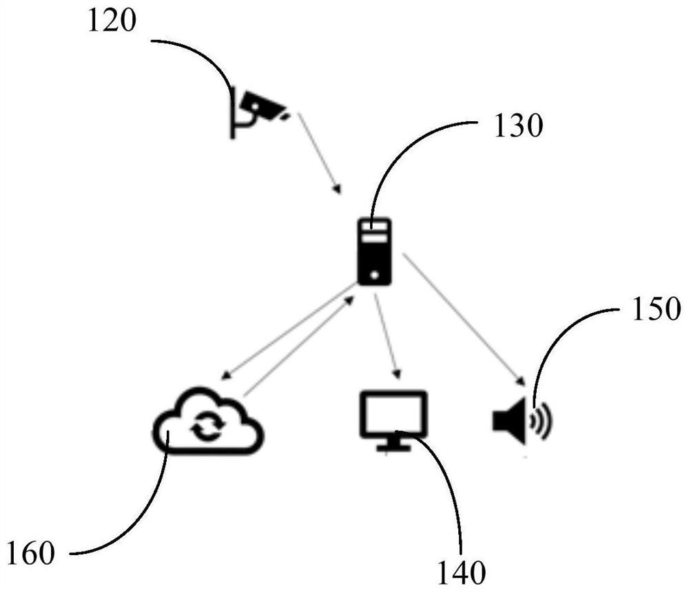 Warehousing state judgment system and judgment method based on infrared thermal imaging