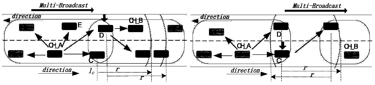 A multi-hop broadcasting method for vehicle ad hoc network based on location competition