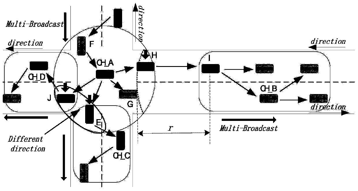 A multi-hop broadcasting method for vehicle ad hoc network based on location competition