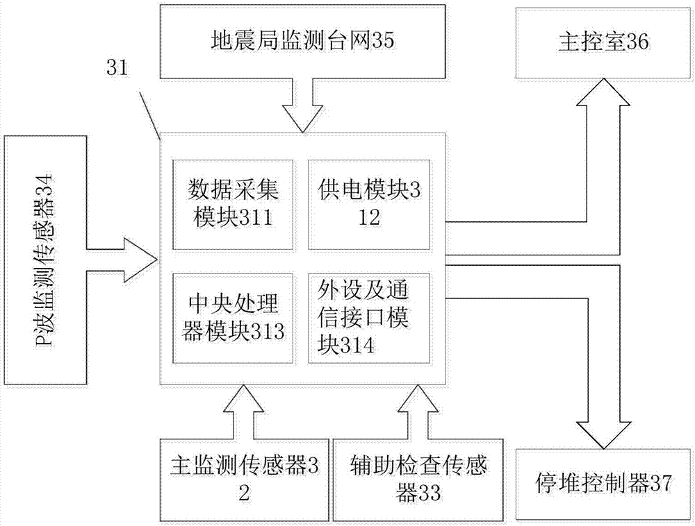Nuclear power plant earthquake monitoring method, device and system