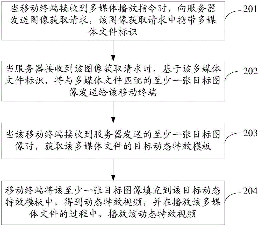 Multimedia file playing method and device