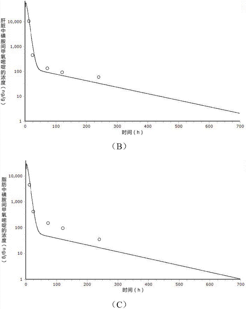 Method for predicting residue of metabolite-related sulfamonomethoxine in pig