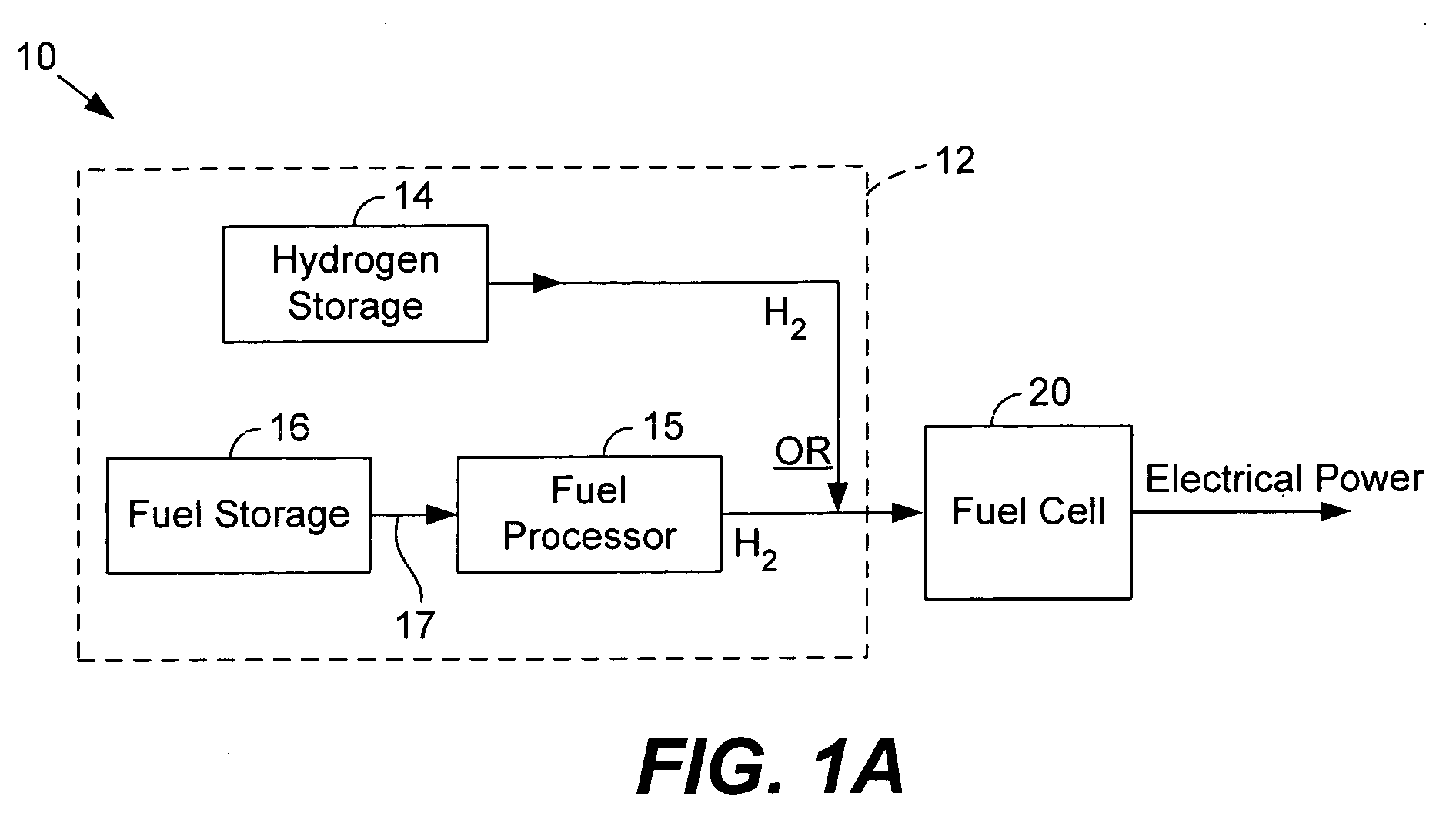 Efficient micro fuel cell systems and methods