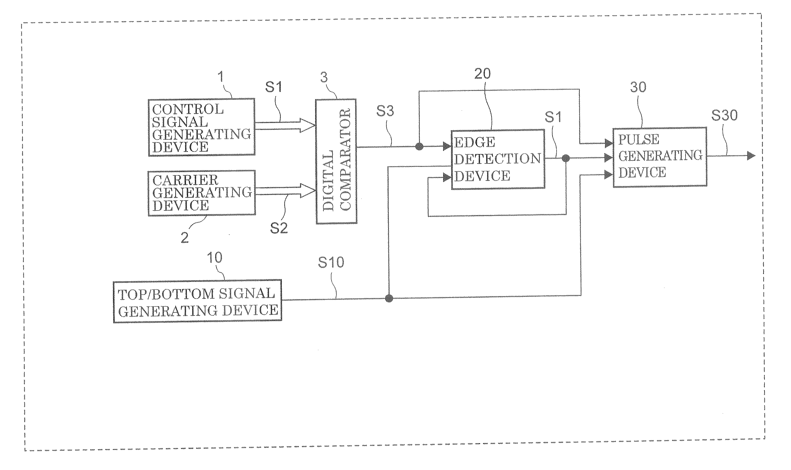 Pulse width modulation device