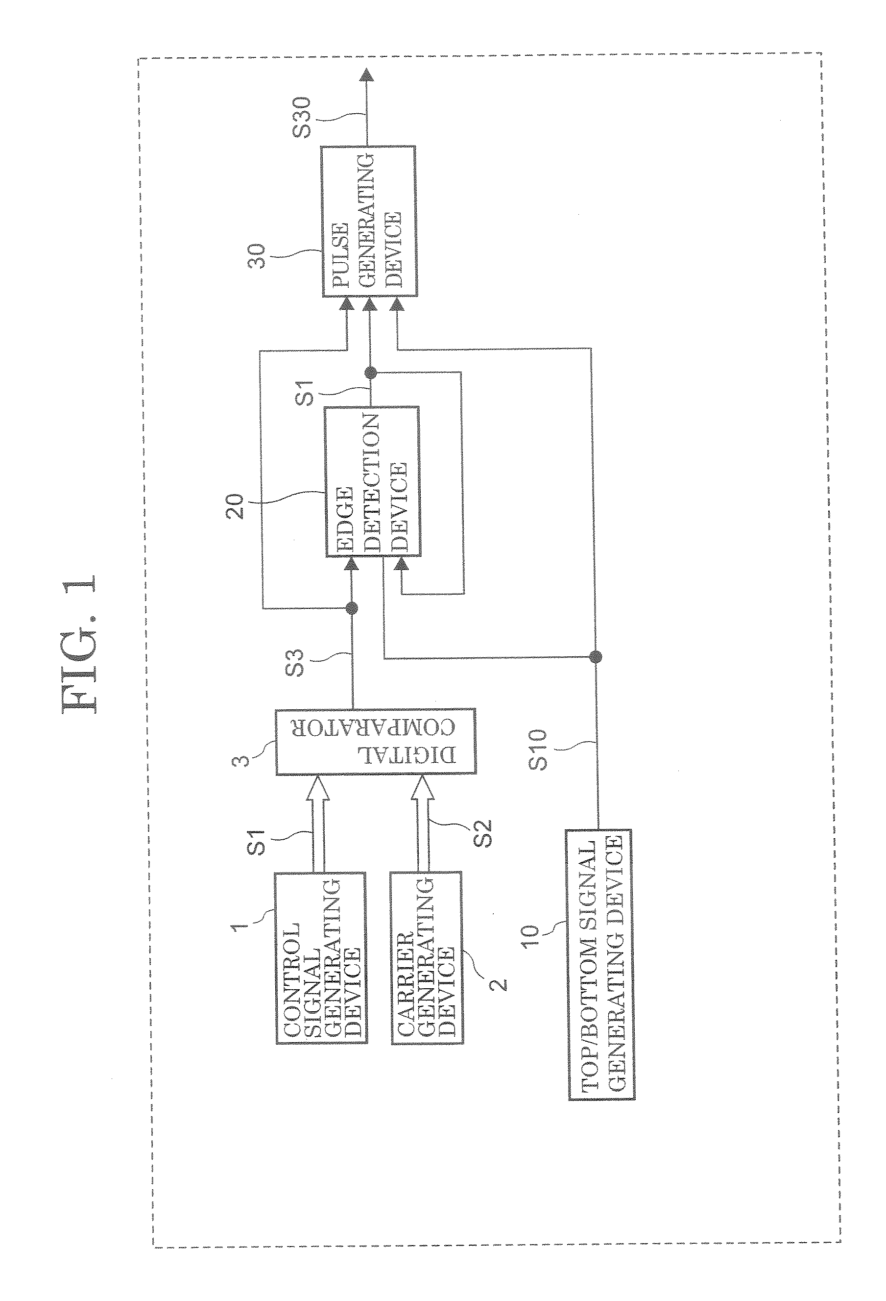 Pulse width modulation device