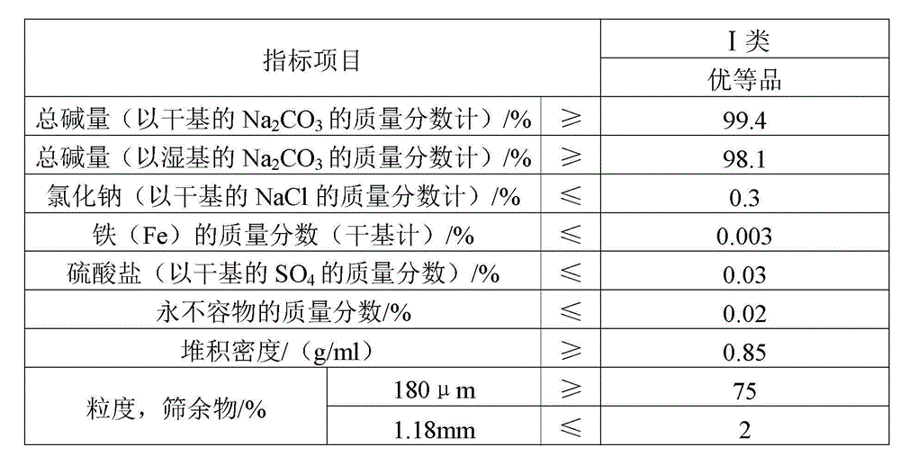 Thixotropic slurry anti-drag material for pipe jacking and preparation method thereof