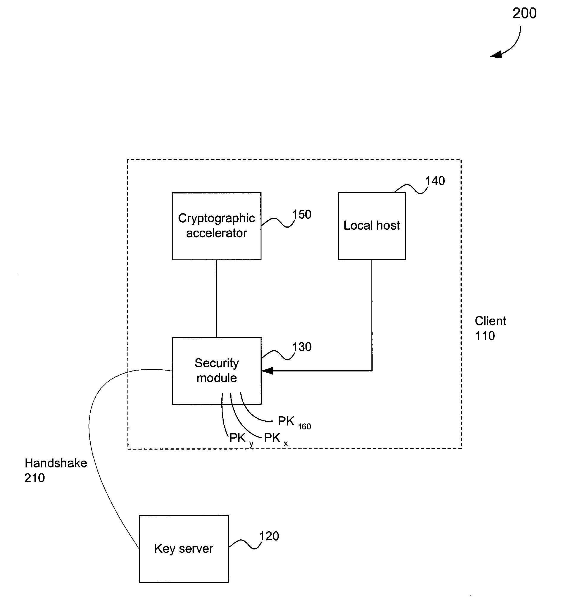 System and Method for Distributed Security