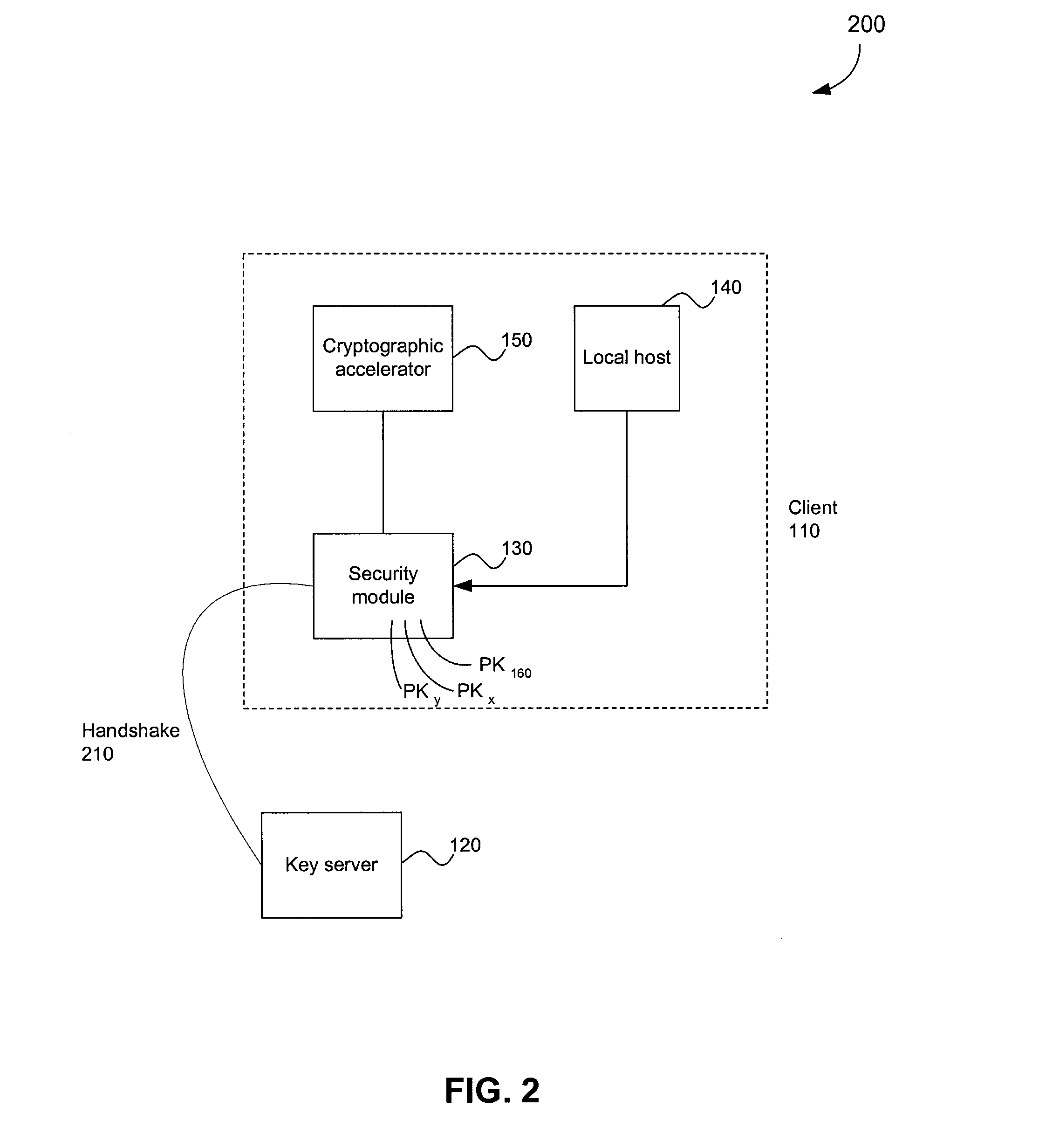 System and Method for Distributed Security
