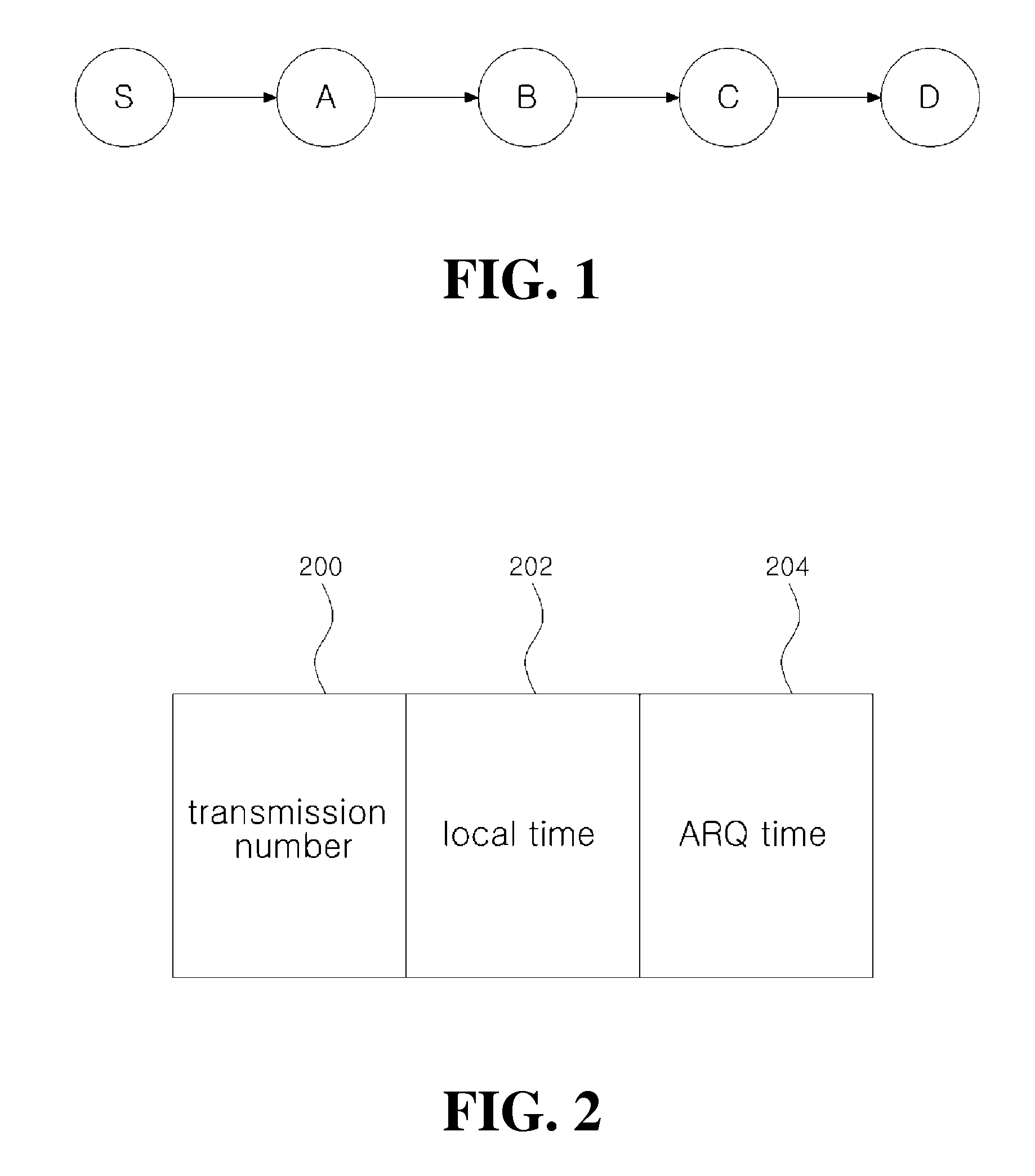 Device and method for scheduling packet transmission