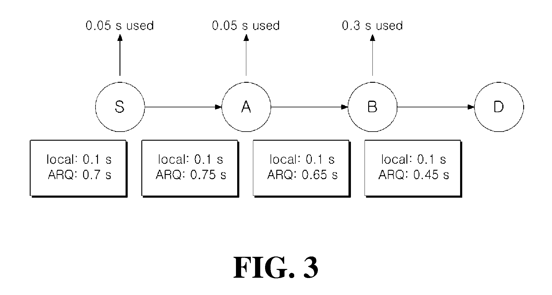 Device and method for scheduling packet transmission