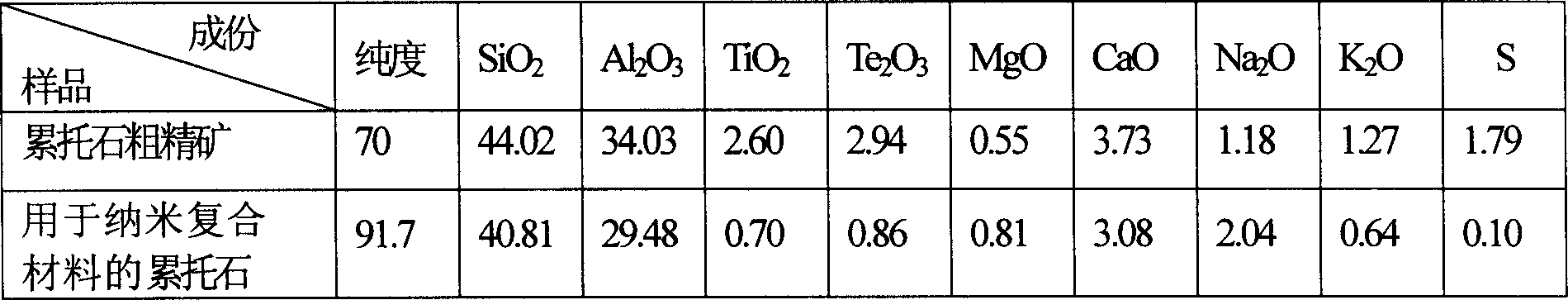 Production process of rectorite for nano composite material