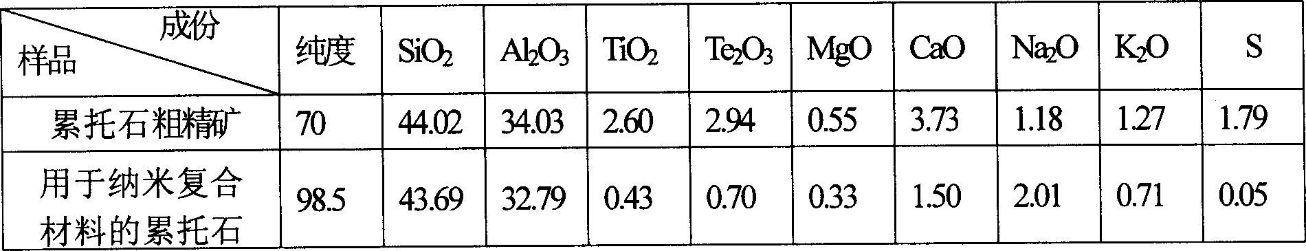 Production process of rectorite for nano composite material