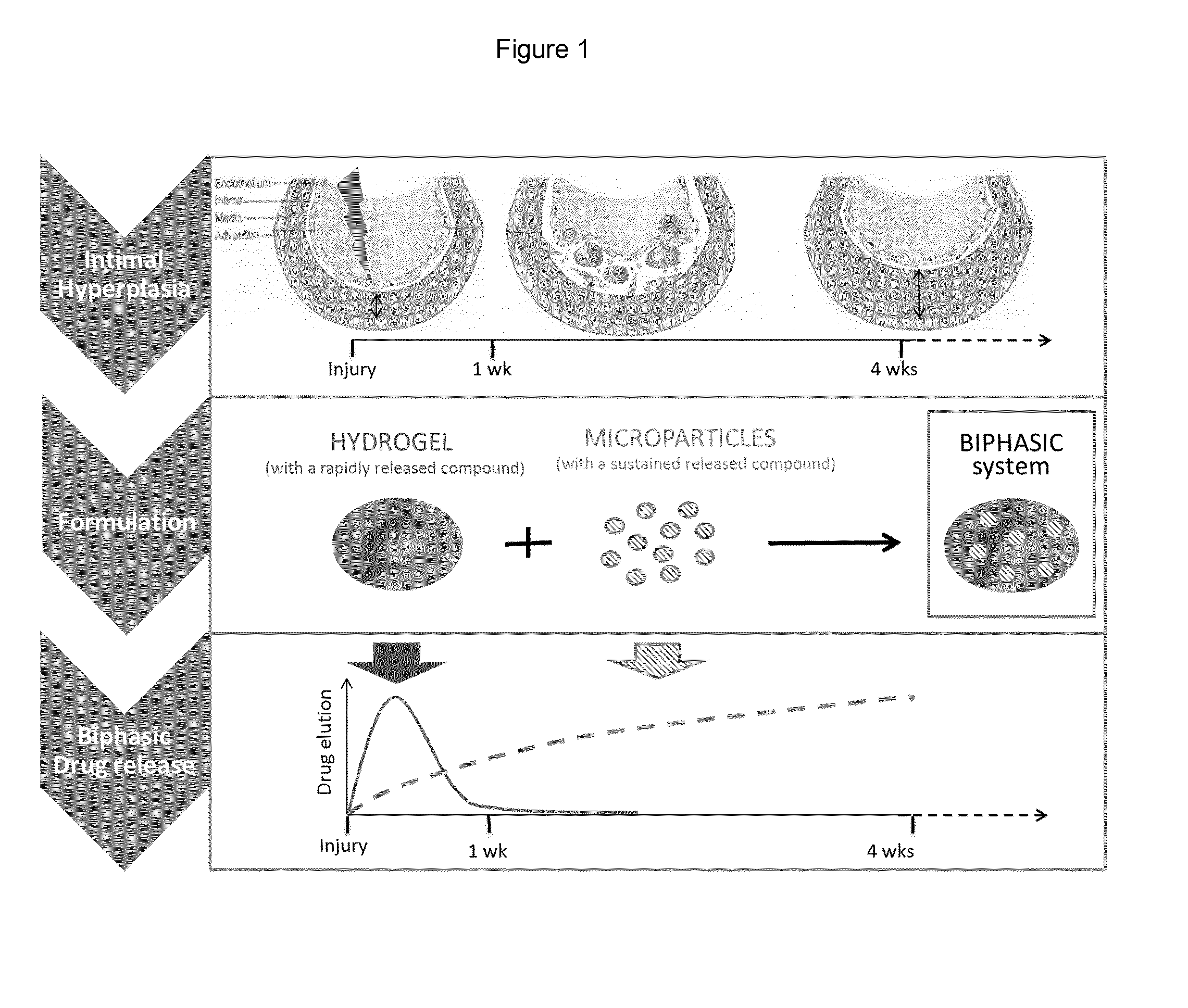 Pharmaceutical formulation for use in the treatment and/or prevention of restenosis